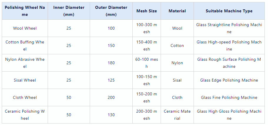 Мощный режущий стакан с частотой 60 Гц и низким потреблением