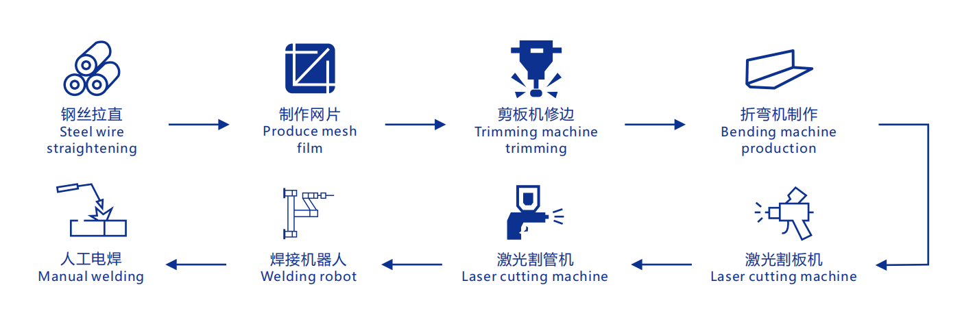 Type Z Warehouse Roll Cage Customizable Size Load Capacity Foldable Straight Shape For Material Turnover