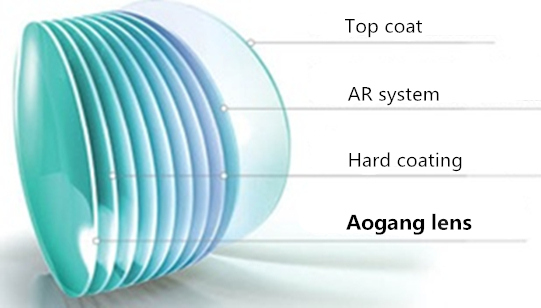 NK55 Material Blue Light Control Lenses , 1.56 Blue Light Filter Eyeglass Lenses