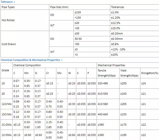 Линия трубы ASTM A106 трубы масла углерода стальные безшовные