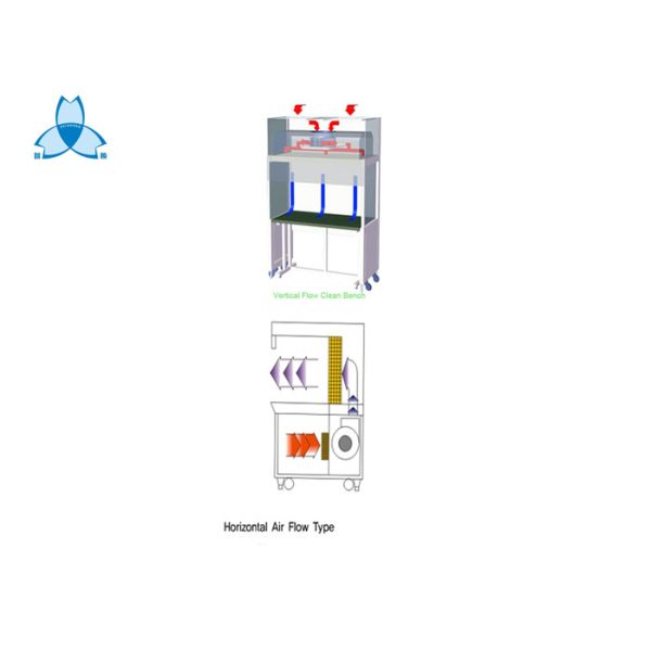 Клобук воздушного потока продуктов чистой комнаты вертикальный ламинарный, Суд шкафа безопасности ламинарной подачи биологический чистый