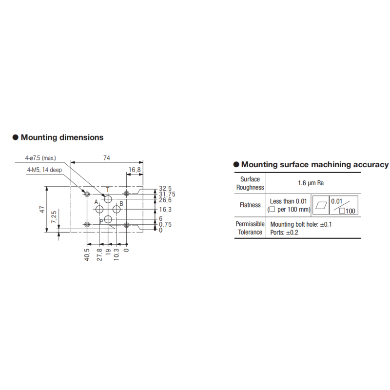 Tokyo KEIKI TOKIMEC Solenoid Operated Directional Control Valves DG4V-3