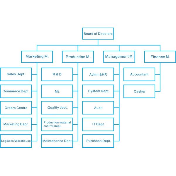 Guangzhou Chunke Environmental Technology Co., Ltd.