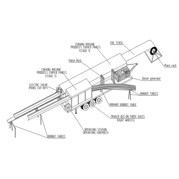 Máquina eléctrica del palmo de las estaciones 17.7kw K del corte 17 para el tejado