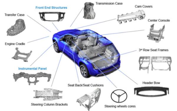 CNC Turning Metal Auto Parts High Strength Electroplating Magnesium Alloy Die Casting