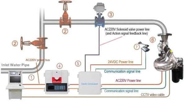 Alta pressão automática de controle remoto do monitor do fogo para a engenharia de combate 0.8MPa