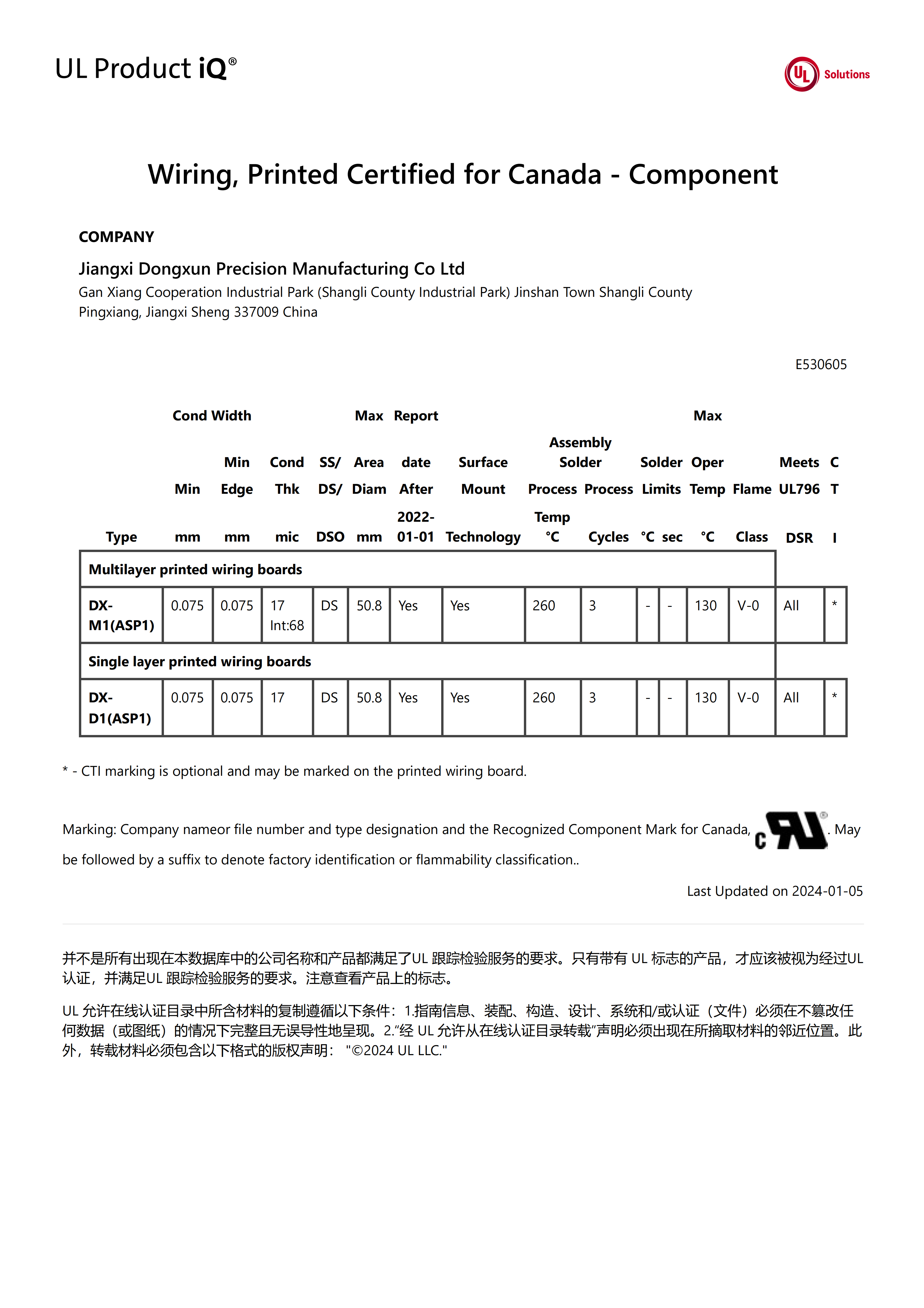 DuxPCB Technologies Co., Ltd. Certifications