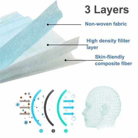 Ear Hanging Disposable Mouth Mask , Disposable Non Woven Face Mask Super Soft Cloth