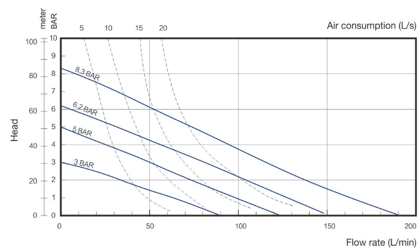Silent Air Double 193M Waste Oil Diaphragm Pump