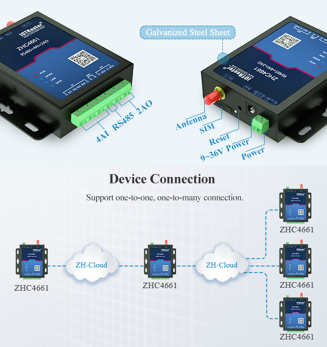 ZHC4661 беспроводное RS485 к LTE 4 20 регулятор земледелия IOT регулятора МАМ