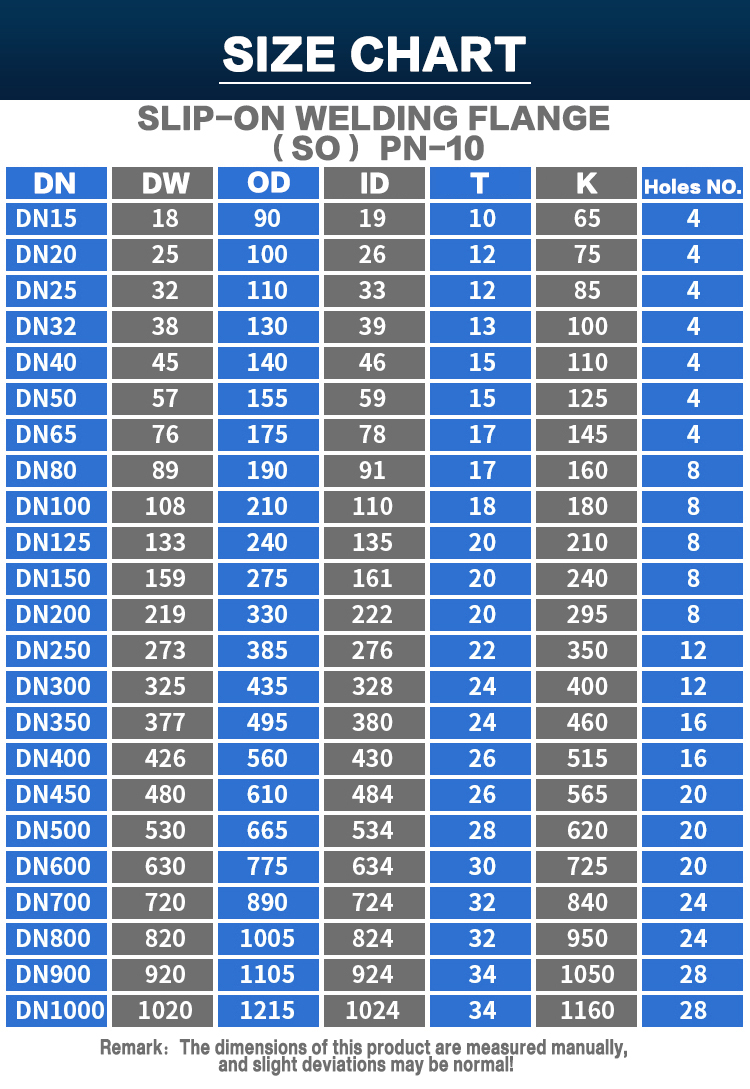 Высокопрочное РФ фланцов стальной трубы сплава 400 поверхностное для электростанции