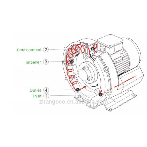 Electric 2RB Air Ring Side Channel Blower Industrial Fan High Pressure