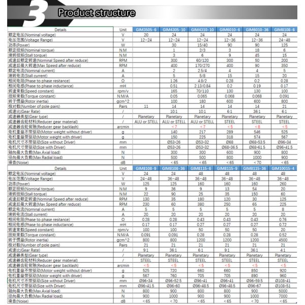 Мотор Dc высокого вращающего момента робототехнический безщеточный для собаки робота экзоскелета