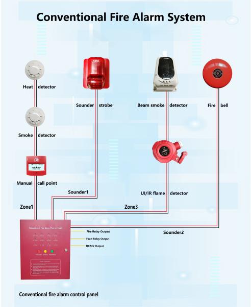 Compact And Lightweight Restorable Call Point For Conventional Fire Alarm System