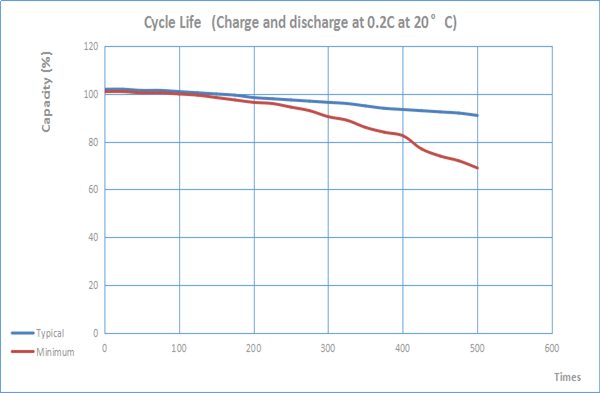 4 батарея AA 2400mAh года 7,2 v NiMh для запасного освещения