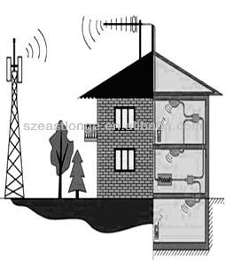 WCDMA / 3G Cell Phone Signal Repeater With N connector EST-UMTS980