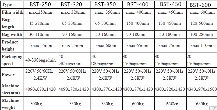 horizontal packaging machine for sesame balls