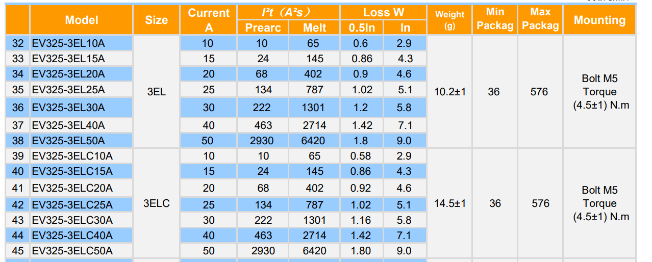 Керамическая трубка15А 40А 50А EV FUSE 750VDC EV32510A-50A 750VDC Керамические болтовые монтажные автомобильные предохранители