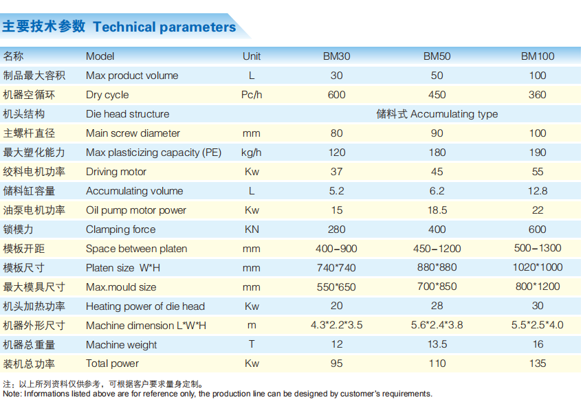 машина бутылки бочонка 1000Л дуя, машина прессформы дуновения простирания аккумулируя тип
