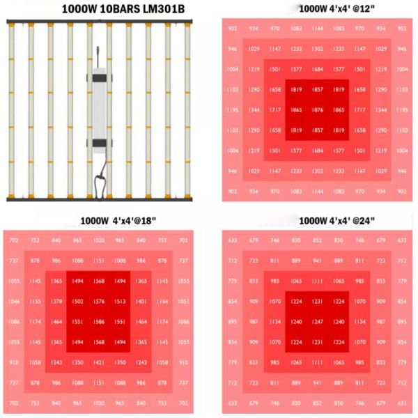 Samsung LM281B Plant Led Grow Lights 660nm 730nm 960w 1000w For Grow Tent