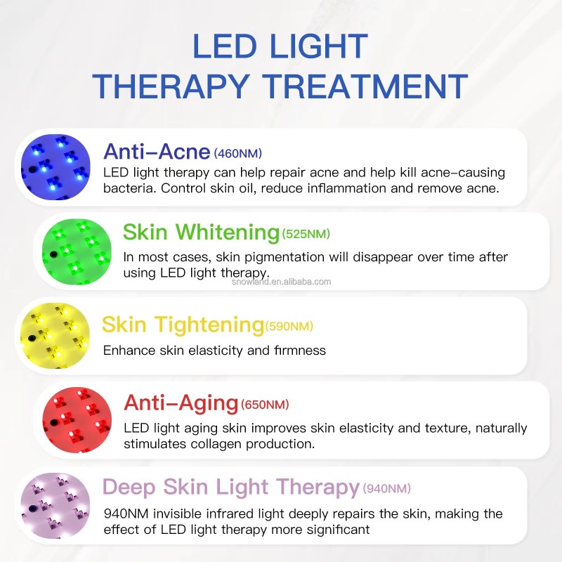 CELLUMA LED THERAPY Celluma Face Red Light Therapy Device with Hair Regrowth, Anti-Aging and Pain Relief Settings Skin Rejuvenation Red Light Therapy LED Face Mask