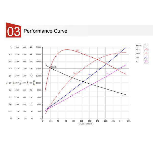 Electric Egg Beater DC Motor