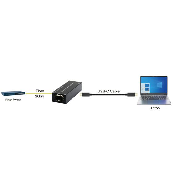 Micro Mini USB-C to SFP Gigabit Ethernet Adapter Certified drivers for Windows, macOS and Linux