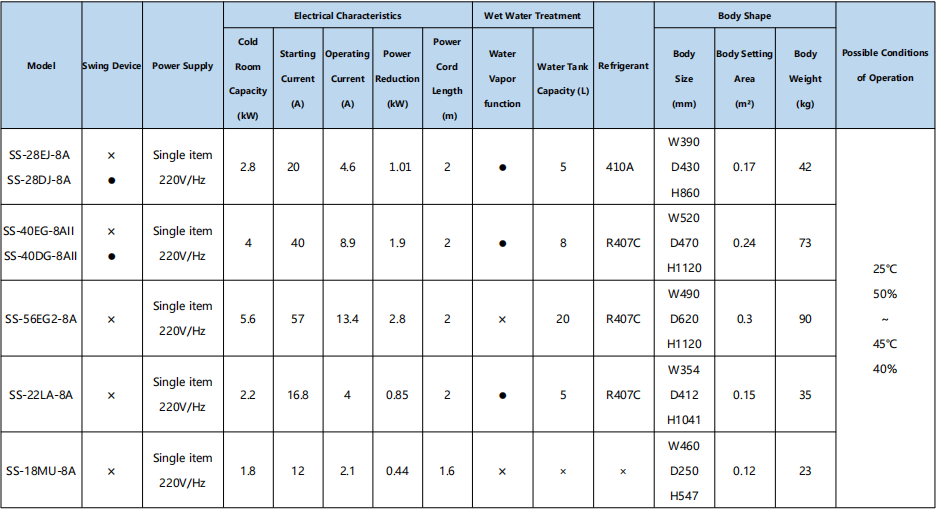 Охладителя пятна воздушного охладителя Японии Suiden SS-28EJ-8A кондиционер промышленного коммерчески портативный