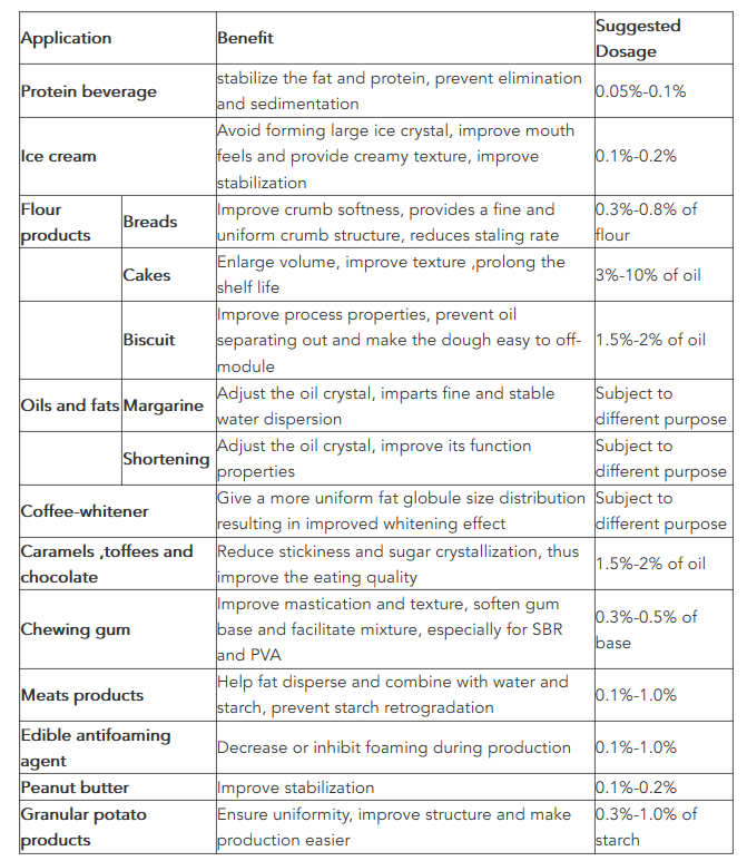 Pureza Cas 123 del 90% 94 4 ésteres del ácido graso del sorbitán