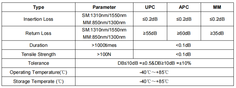 FC Female-Female SM MM Fiber Optic Attenuator -40C~ 85C for Network Optimization