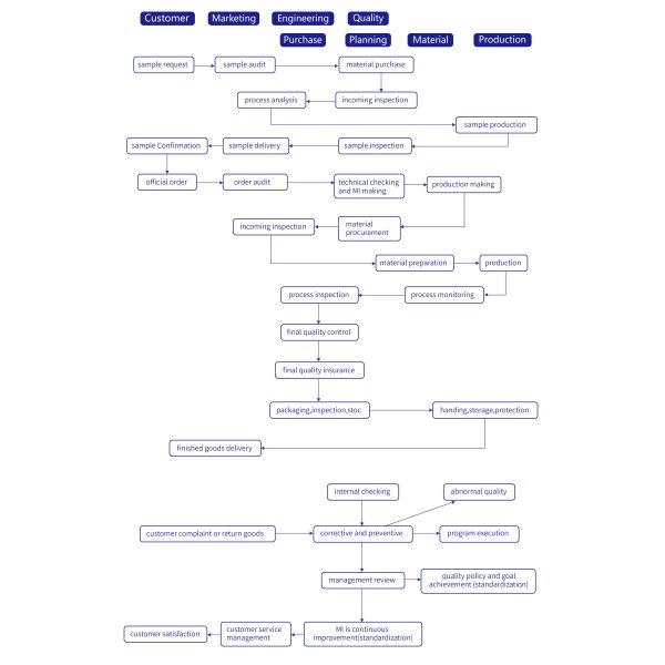Chengdu Cesgate Technology Co., Ltd