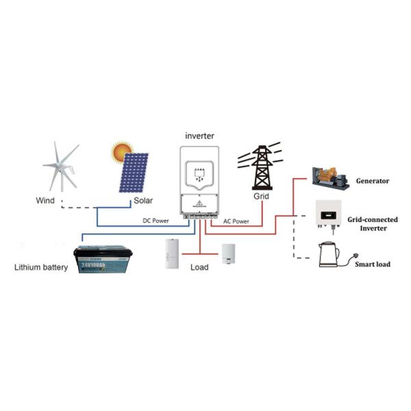 Домашний Солнечный аккумулятор 100Ah 24V Литий железофосфатный аккумулятор