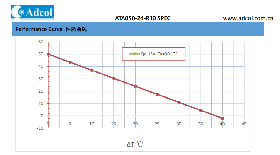 50W 24VDC Air to Air Thermoelectric Cooler for Ambient Temperature Control in Electronic Cabinets
