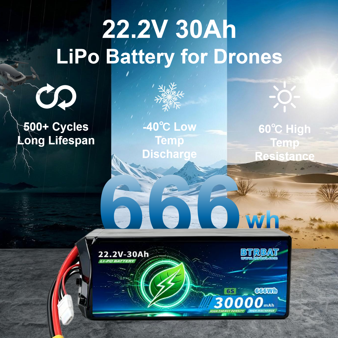 22.2V 30Ah Solid State Lithium Ion Battery Pack 666Wh 10C Rate Rechargeable High Power Battery 253Wh/kg For Field Equipment Industrial Power And Off Grid Working Systems