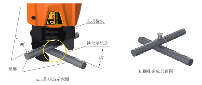Automatic Rebar Tying Machine , Motorized Rebar Tier , Wind Tower Production Line