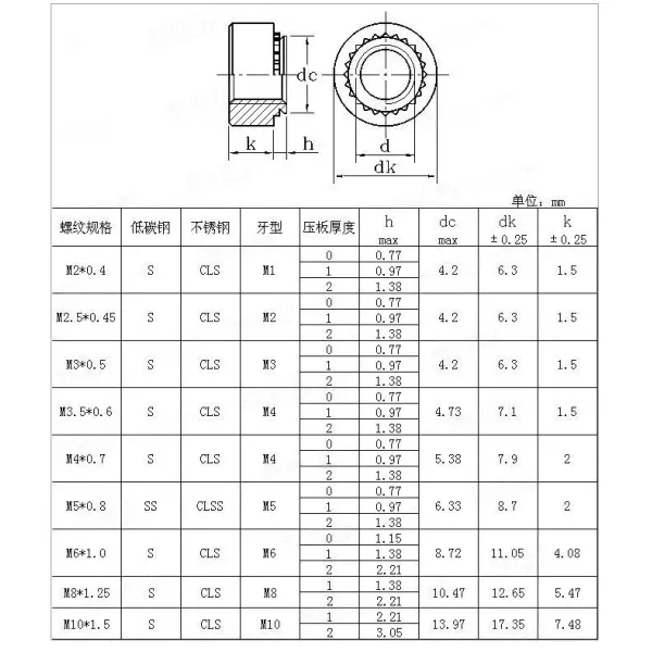 Самозажимающаяся орешка из нержавеющей стали с железным сплавом