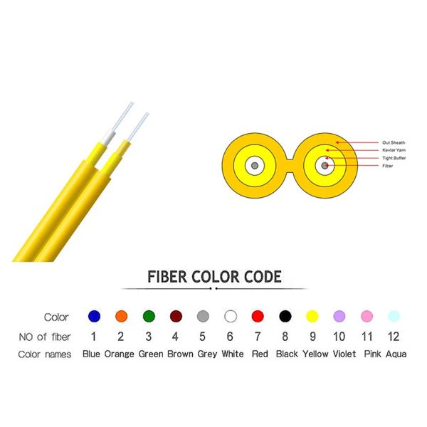 GYFJV 2 Fiber Flat Optic Indoor Cable 2.0mm/3.0mm Optical Cable