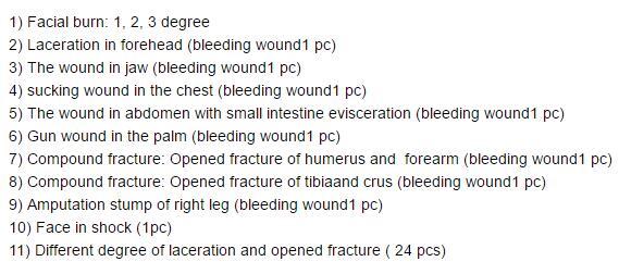 Upgrade Your Wound First Aid Training Care with Advanced PVC Trauma Simulation Kit