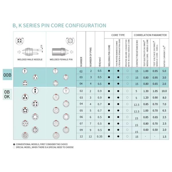 Compatible LEMO FGG EGG 2B circular connectors Male And Female With Customized Cable Assmebly Manufacturer