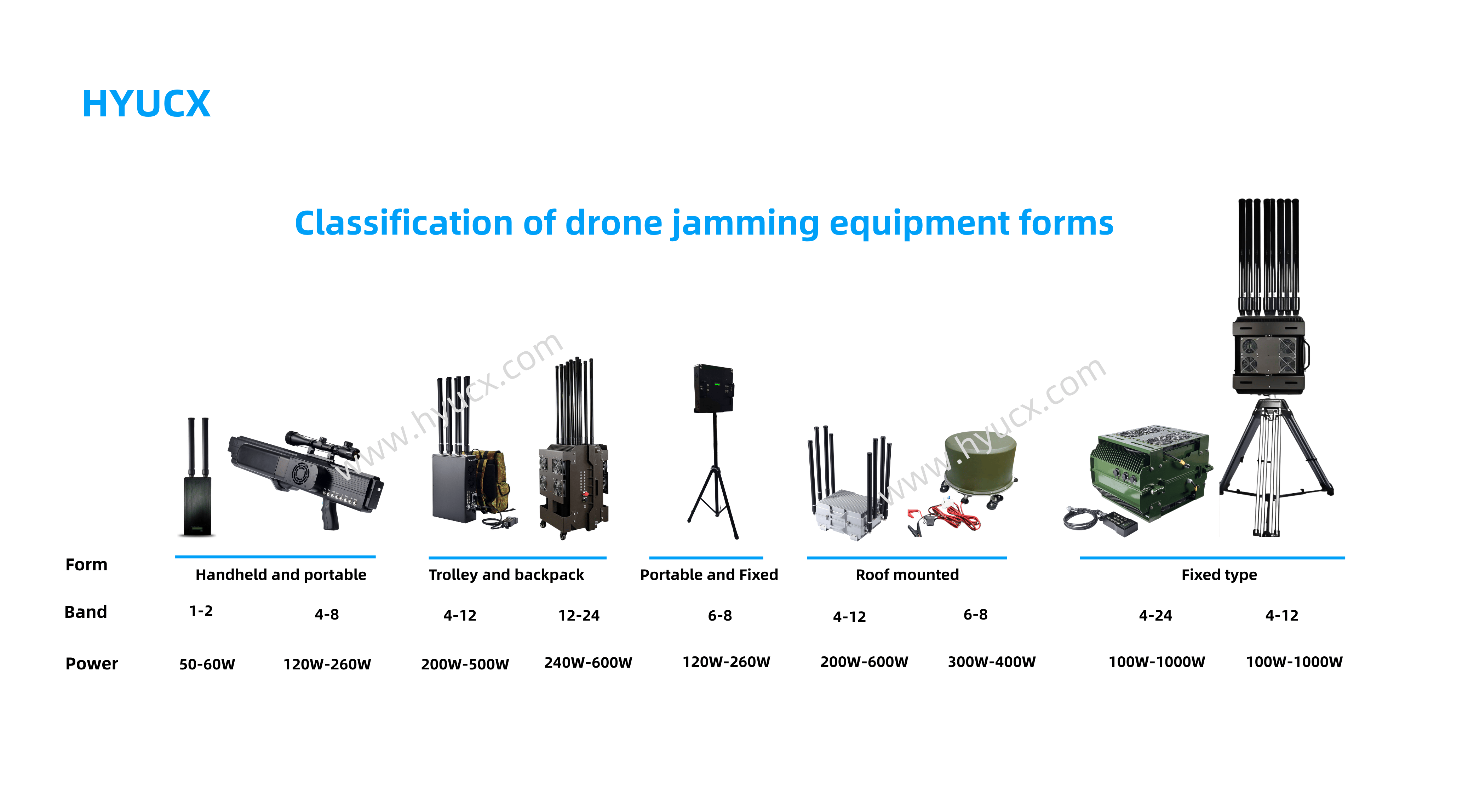Shenzhen Hyucx Technology Co., Ltd.