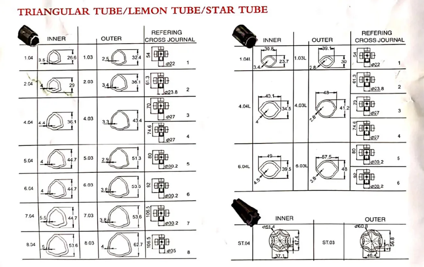 OEM ODM Pto Drive Cardan Transmission Shaft Tractor Parts for Agriculture Machinery with Ce Certificate