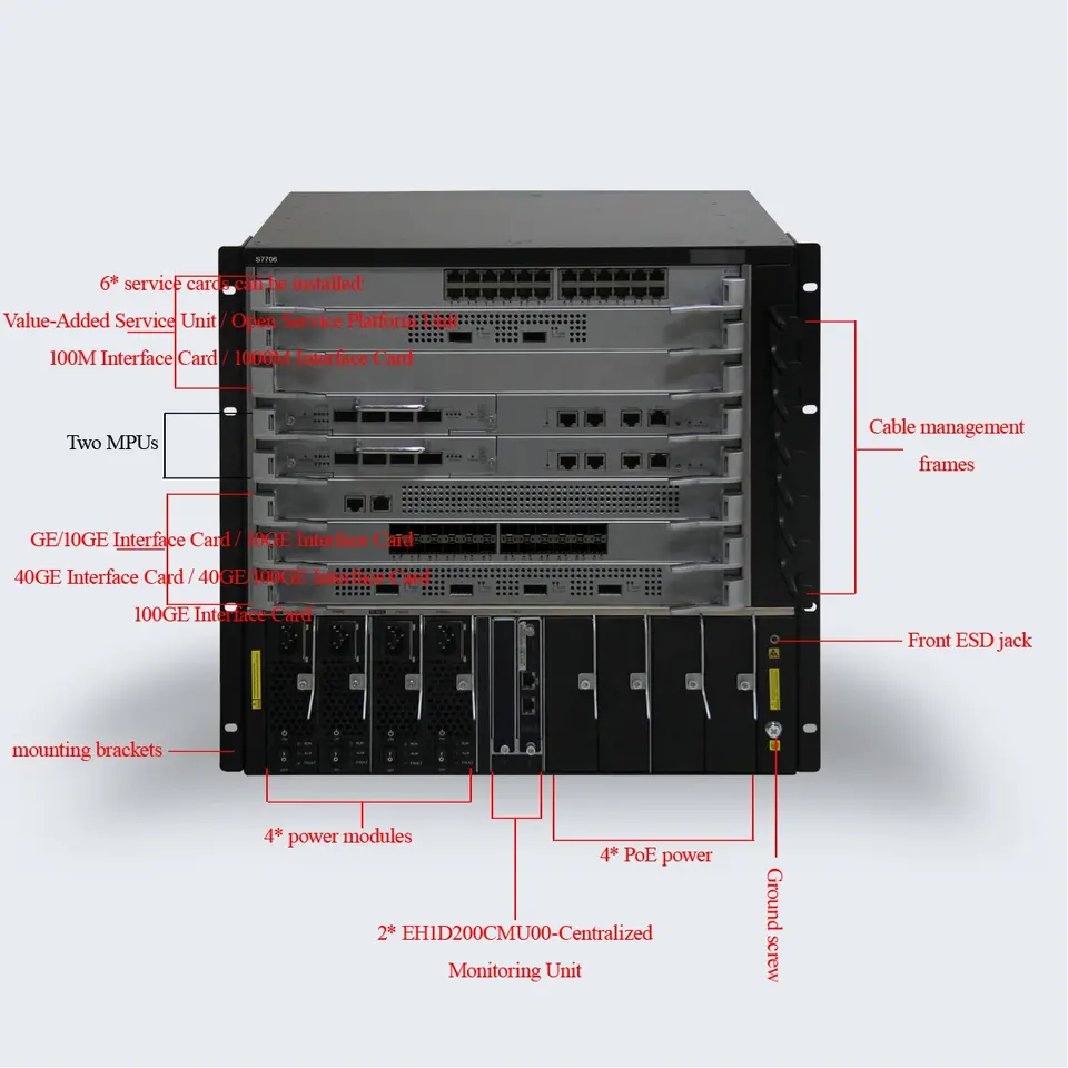 Cloudengine Huawei S7706 Enterprise Campus Switch 3.84Tbps 1152Mpps