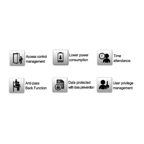 Two Door Access Control Panel Mobile Phone Operated With Power Adapter Box