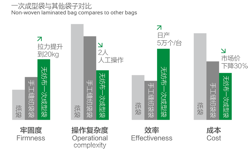 Sac non tissé de boîte de 40 kilowatts faisant le cylindre de Taïwan de machine mettre en sac faire l'équipement