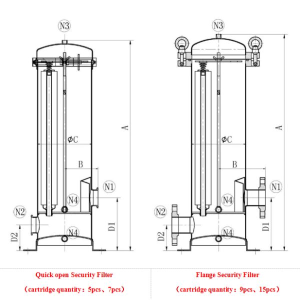 ASME U Stamp Stainless Steel Strainer 304/316L customlized Security Filter Housing