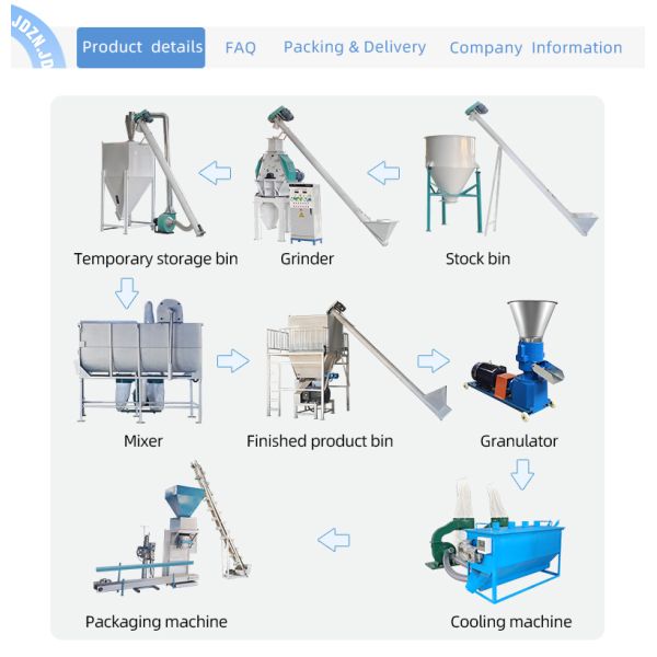 Floating Fish Feed Pellet Making Machine Fish Feed Production Line