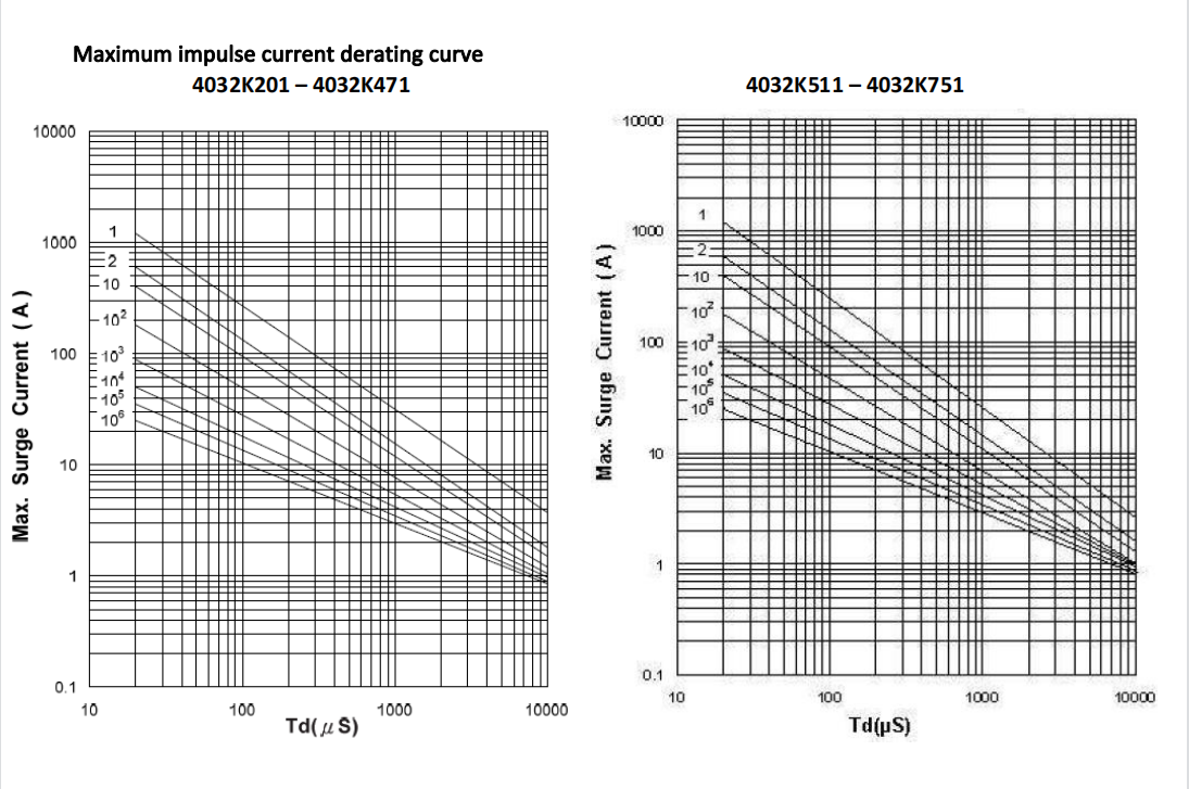 Материалы UL94-V0 упаковывая варистор окиси цинка заплаты SMD 4032