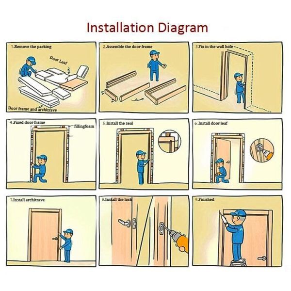Custom Indoor Solid Composite Interior Door PU Painting ISO9001