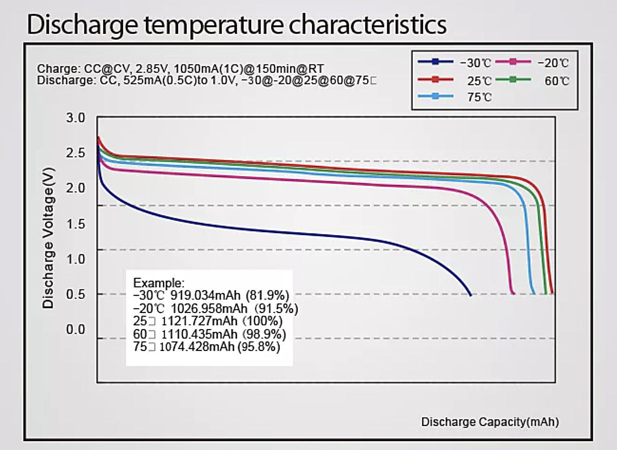 литий-ионный аккумулятор батареи титаната лития клетки батареи 2.4V 1300mAh 18650 LTO