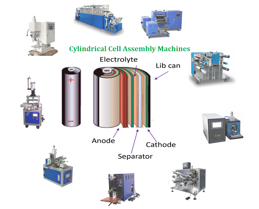 1400 Вт Пакетная ячейка сборка 133 Па Атмосфера Вакуумная сушилка